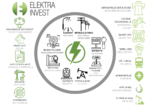 Elektra Invest